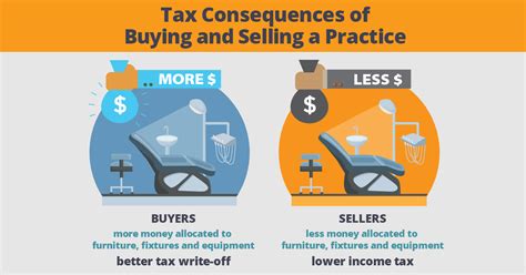 If <b>a business</b> chooses to <b>buy</b> a car, they can claim the entire cost of the car as a <b>tax</b> deduction. . Tax implications of buying into a partnership